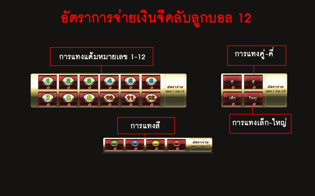 อัตราการจ่ายเงินของเกม Glub 12 Balls 