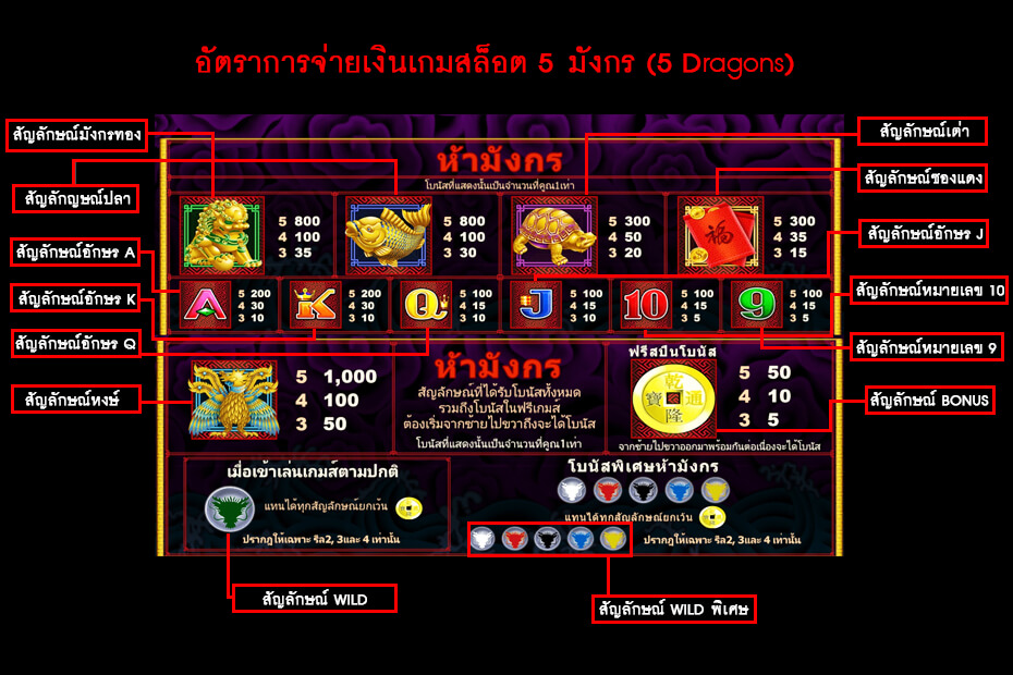 เคล็ดลับการเล่น สัญลักษณ์ Gclub 5 Dragons