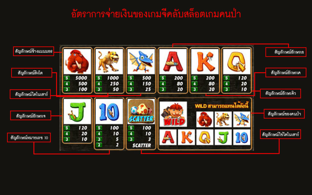 อัตราการจ่ายเงินของเกมจีคลับสล็อตเกมคนป่า