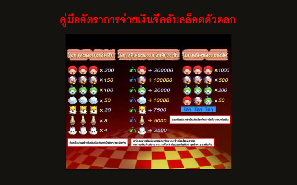 คู่มืออัตราการจ่ายเงินจีคลับสล็อตตัวตลก