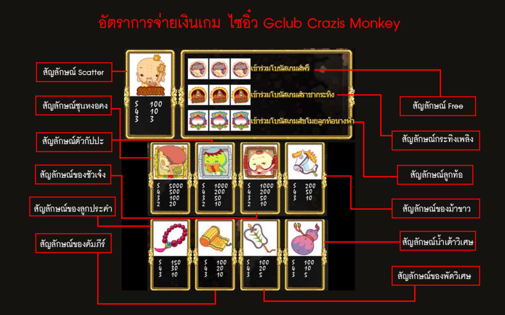 อัตราการจ่ายเงินเกม ไซอิ๋ว Gclub Crazis Monkey