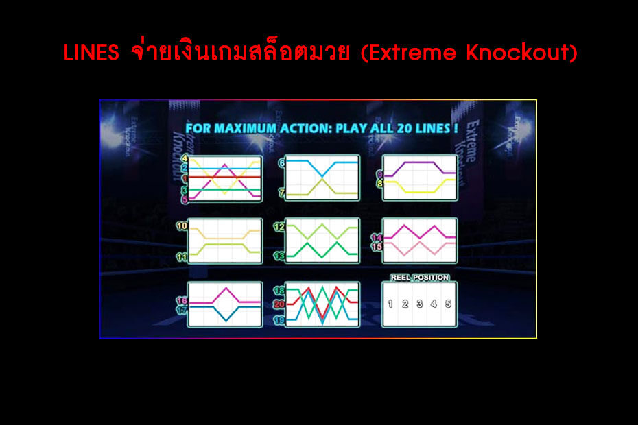 เส้นไลน์ วางเดิมพันเกม Gclub Extreme Knockout