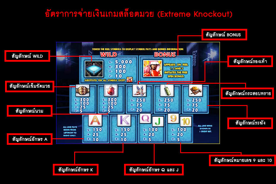 อธิบายภาพ สัญลักษณ์ จีคลับ สล็อตมวย ออนไลน์