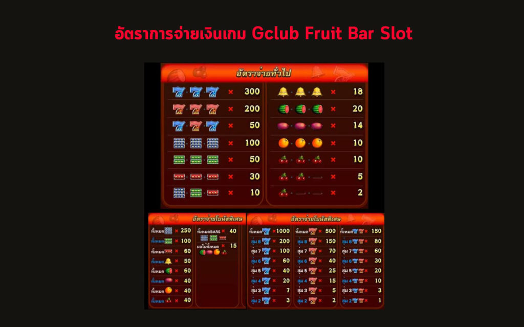 อัตราการจ่ายเงินของเกม Gclub Fruit Bar Slot