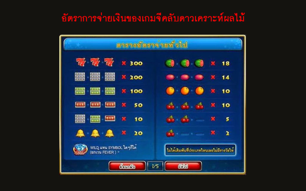 อัตราการจ่ายเงินของเกมจีคลับดาวเคราะห์ผลไม้