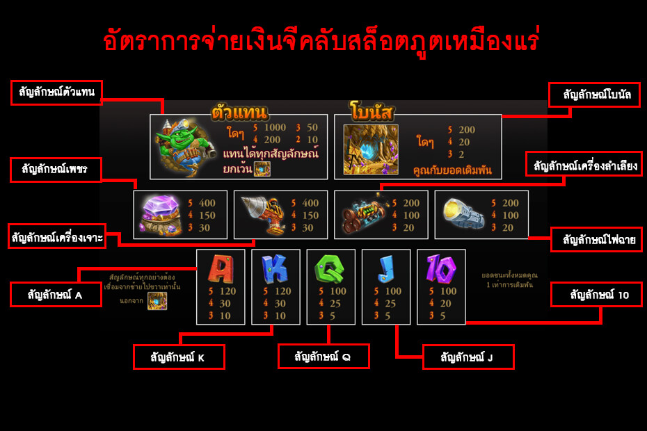 อัตราการจ่ายเงินจีคลับสล็อตภูตเหมืองแร่ Gclub Goblin miner