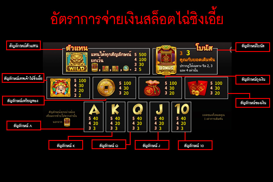 อัตราการจ่ายเงินสล็อตไฉ่ซิงเอี้ย