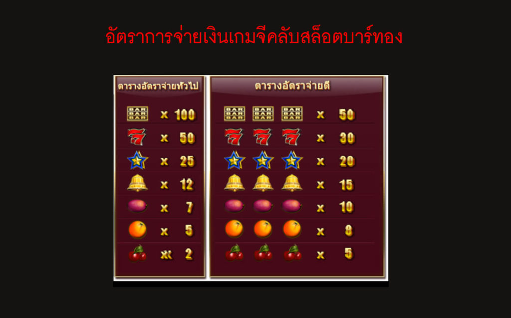 อัตราการจ่ายเงินเกมจีคลับสล็อตบาร์ทอง