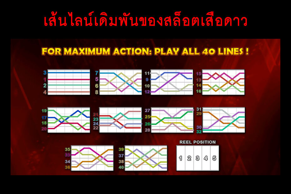 เส้นไลน์ของการวางเดิมพัน จีคลับ สล็อตจากัวร์ทองคำ