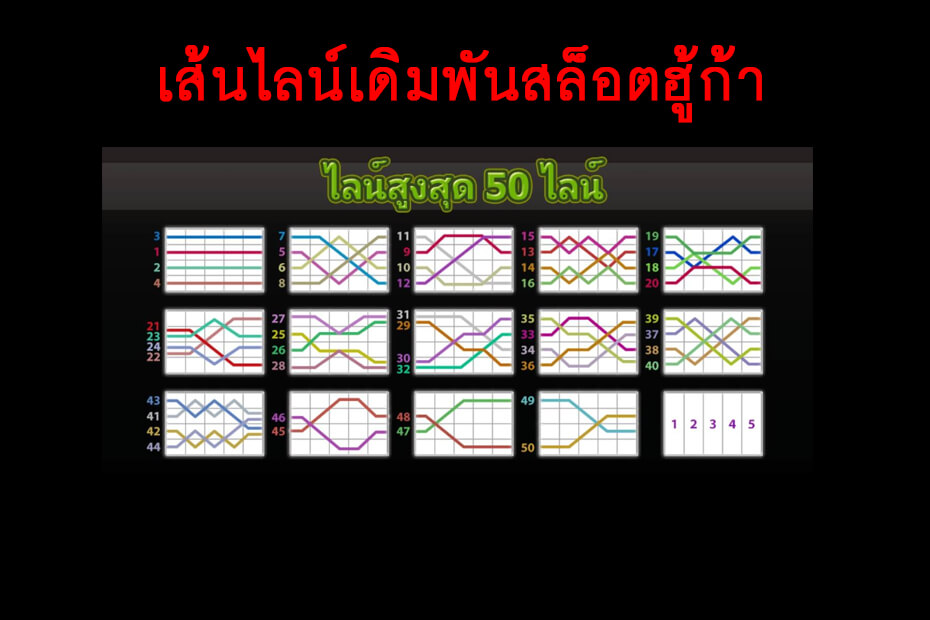 อัตราการจ่ายเงินเกม Slot Online Huca 