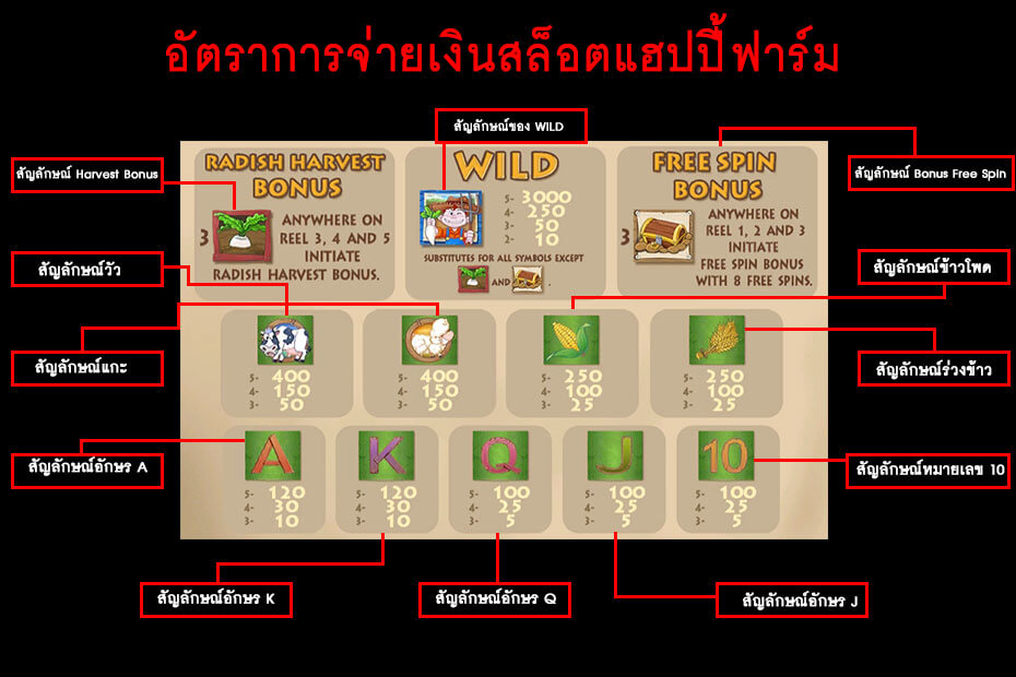 คู่มืออธิบายภาพสัญลักษณ์ Gclub Happy Frame slot