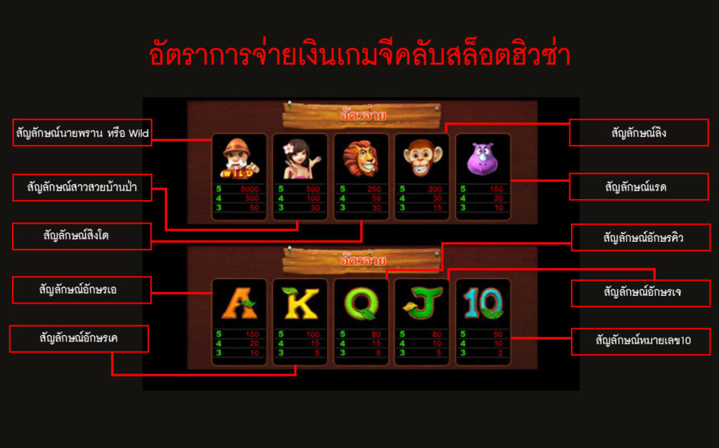 อัตราการจ่ายเงินของเกมจีคลับสล็อตฮิวซ่า