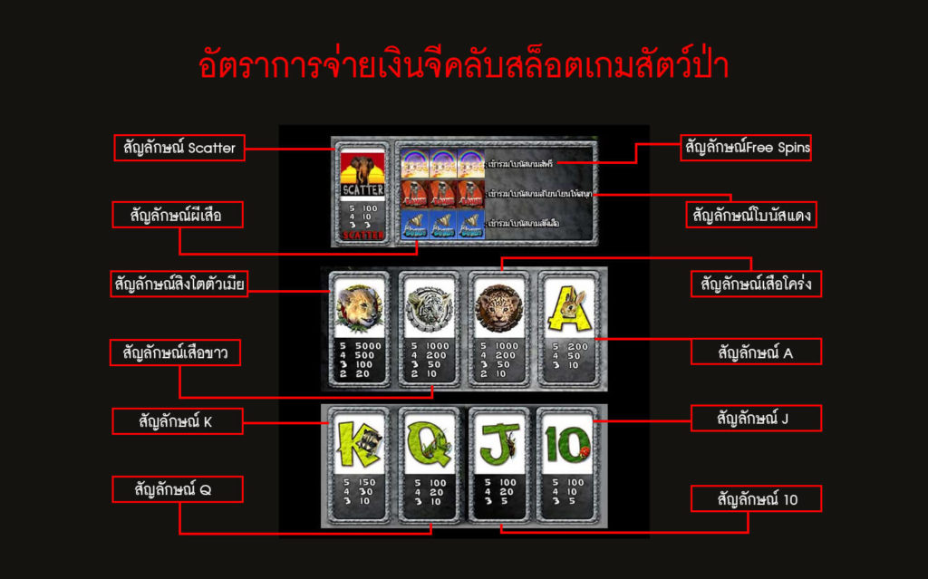 อัตราการจ่ายเงินจีคลับสล็อตเกมสัตว์ป่า