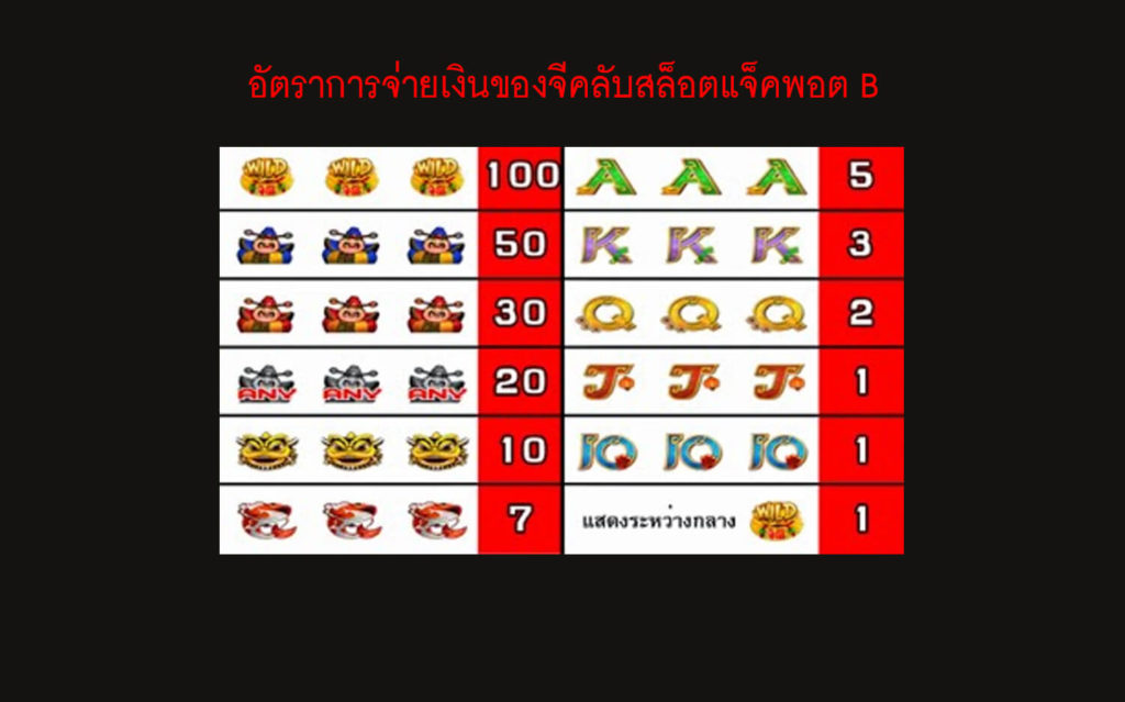 อัตราการจ่ายเงินของจีคลับสล็อตแจ็คพอต B 