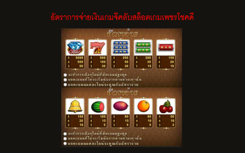 อัตราการจ่ายเงินของเกมเพชรโชคดี