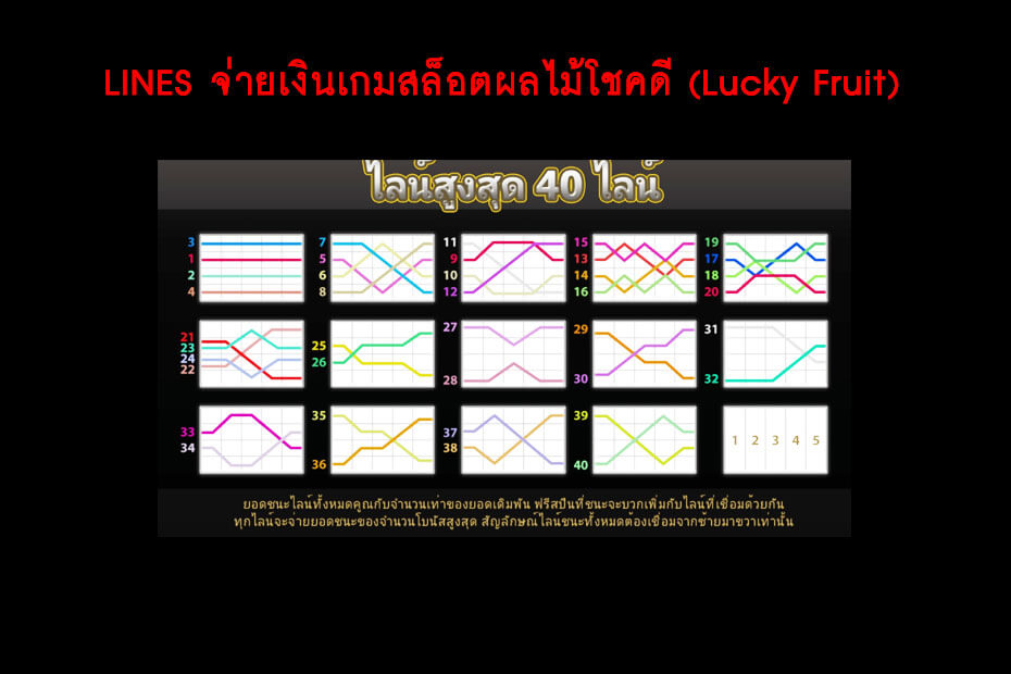 เส้นไลน์วางเดิมพันจีคลับสล็อตผลไม้ชคดี Slot Online Lucky Fruit