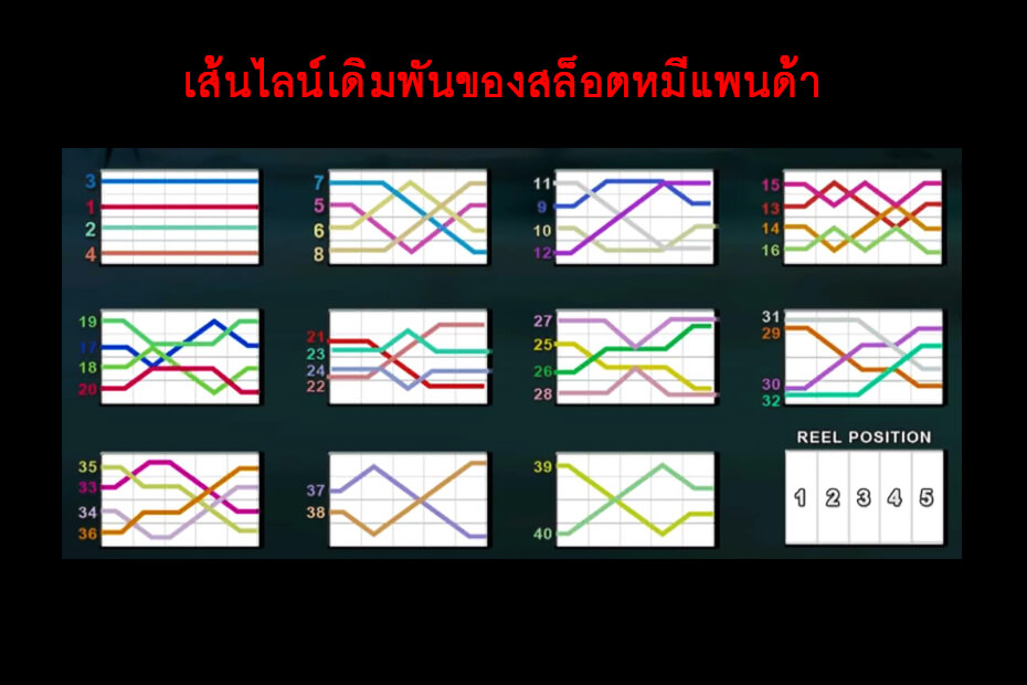 เส้นไลน์ วางเดิมพัน จีคลับสล็อตหมีแพนด้าออนไลน์