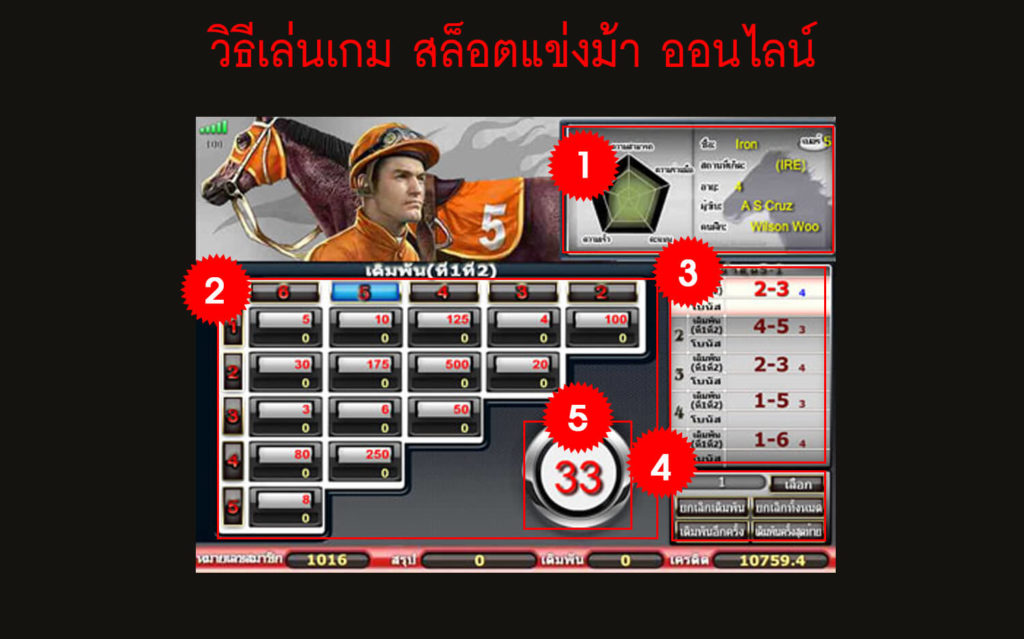 วิธีเล่นเกม สล็อตแข่งม้า ออนไลน์