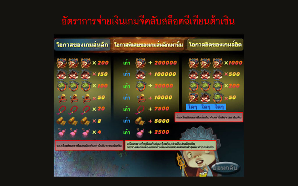 อัตราการจ่ายเงินของจีคลับสล็อตฉีเทียนต้าเซิน