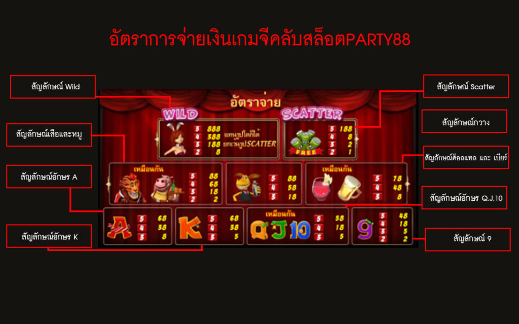 อัตราการจ่ายเงินเกมจีคลับสล็อตปาร์ตี้88