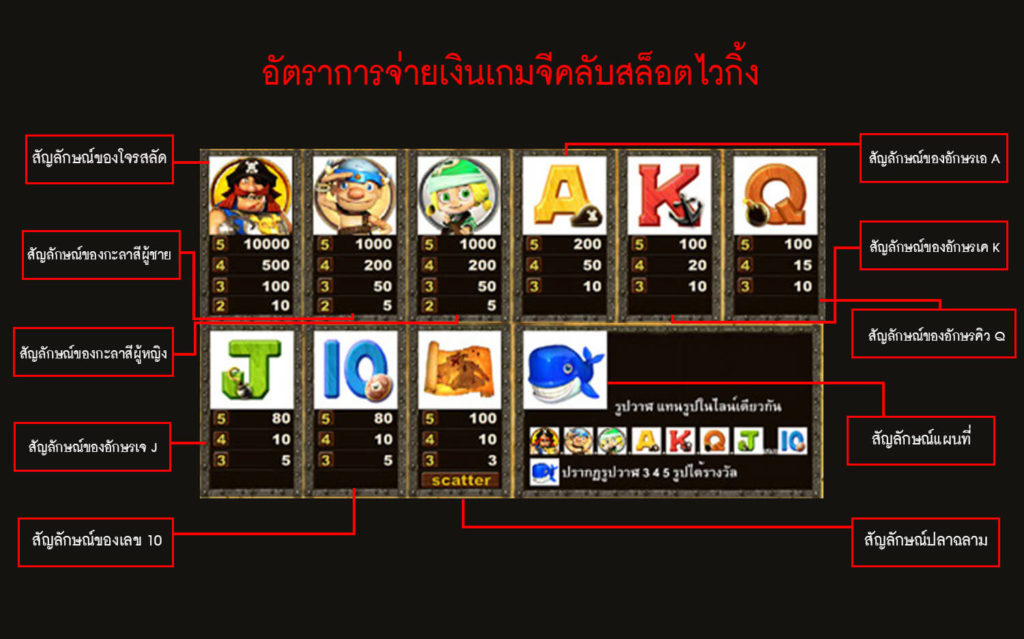 อัตราการจ่ายเงินของเกมจีคลับสล็อตออนไลน์ ไวกิ้ง