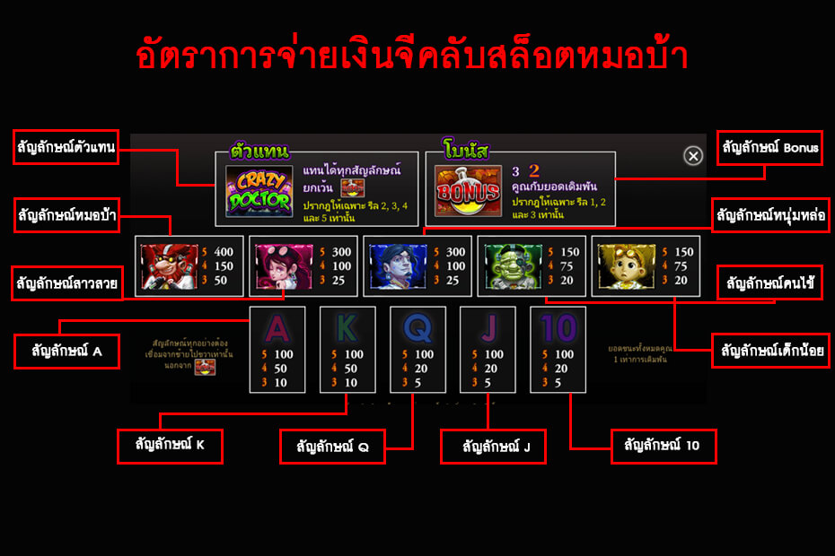 อัตราการจ่ายเงิน จีคลับสล็อตหมอบ้า crazy doctor