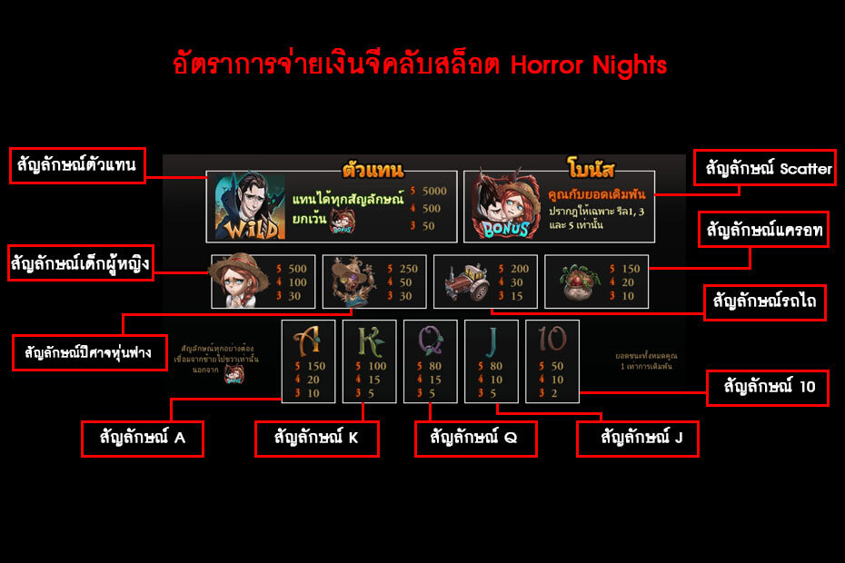 อัตราการจ่ายเงินจีคลับสล็อต Horror Nights