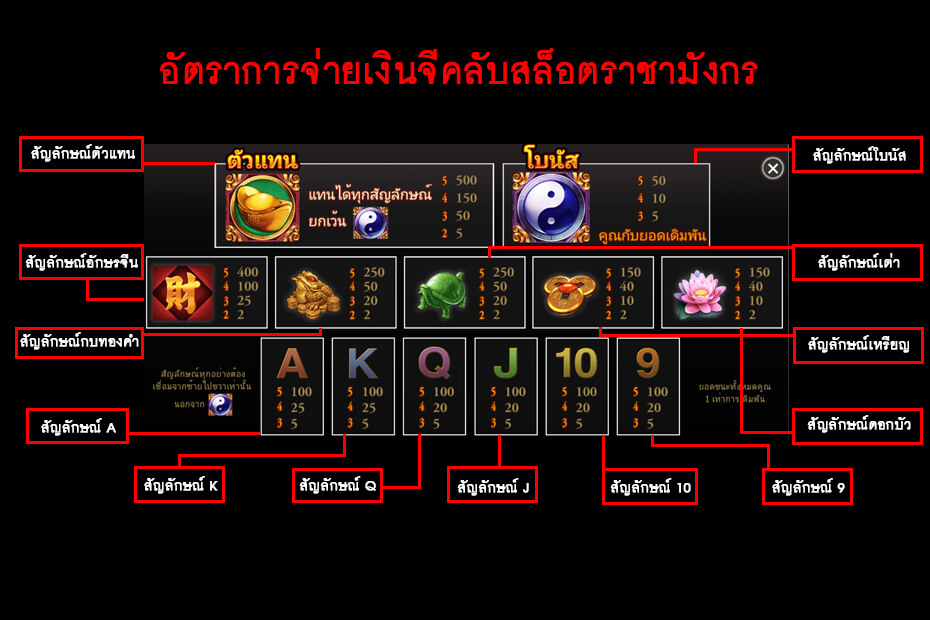 อัตราการจ่ายเงินเกมมังกรโชคดี Gclub Lucky Dragon Slot