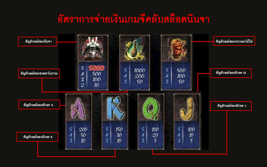 อัตราการจ่ายเงินเกมจีคลับสล็อตนินจา