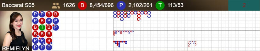 สูตรบาคาร่า Sa Game Baccarat SA Speed