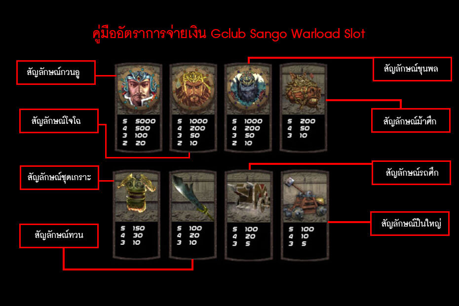 คู่มืออัตราการจ่ายเงิน Gclub Sango Warload Slot